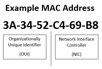 find my mac address for acer